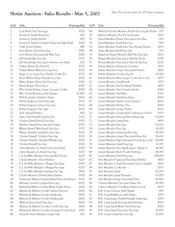 Sales Results - Slotin Folk Art Auctions and Folk Fest