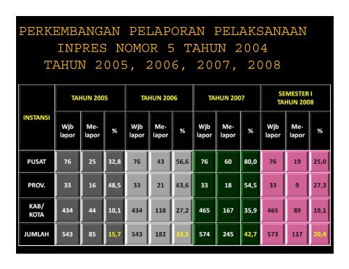 oleh dr. lukman sukarma, mse asisten deputi pengawasan