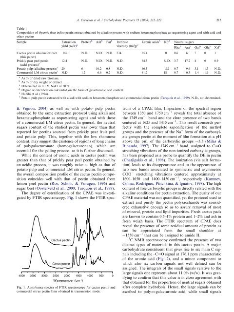 On the gelling behaviour of 'nopal' (Opuntia ficus indica) low ...