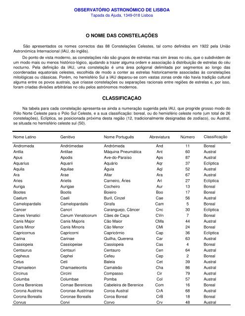 O Nome das Constelações - Observatório Astronómico de Lisboa