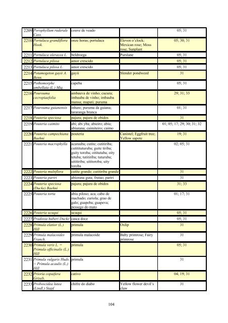 Grupo Interministerial de Propriedade Intelectual – GIPI Lista ... - WIPO