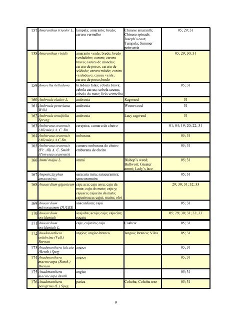 Grupo Interministerial de Propriedade Intelectual – GIPI Lista ... - WIPO