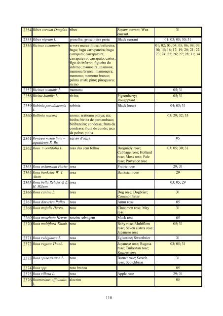 Grupo Interministerial de Propriedade Intelectual – GIPI Lista ... - WIPO