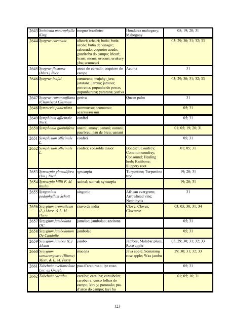 Grupo Interministerial de Propriedade Intelectual – GIPI Lista ... - WIPO