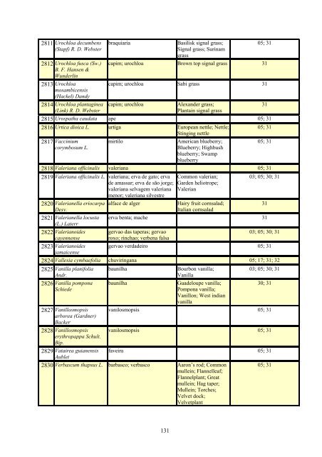 Grupo Interministerial de Propriedade Intelectual – GIPI Lista ... - WIPO