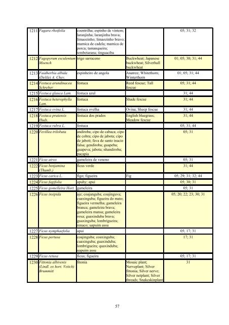 Grupo Interministerial de Propriedade Intelectual – GIPI Lista ... - WIPO