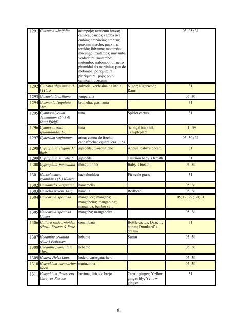 Grupo Interministerial de Propriedade Intelectual – GIPI Lista ... - WIPO