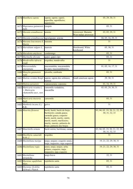 Grupo Interministerial de Propriedade Intelectual – GIPI Lista ... - WIPO