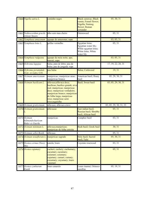 Grupo Interministerial de Propriedade Intelectual – GIPI Lista ... - WIPO