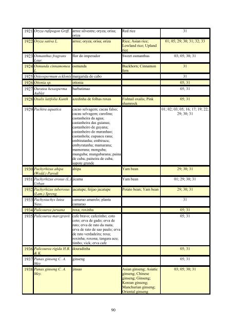 Grupo Interministerial de Propriedade Intelectual – GIPI Lista ... - WIPO