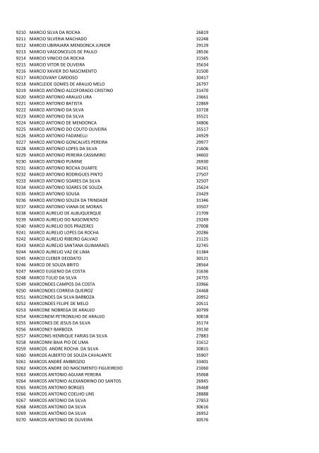 Veja aqui a relação de nomes - Codhab