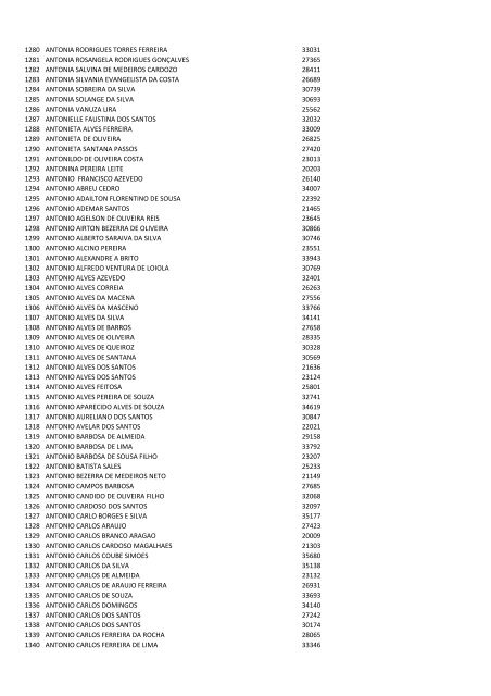 Veja aqui a relação de nomes - Codhab