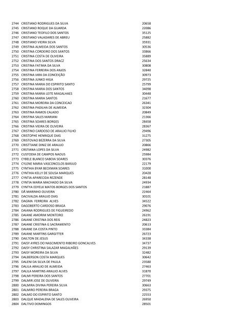 Veja aqui a relação de nomes - Codhab