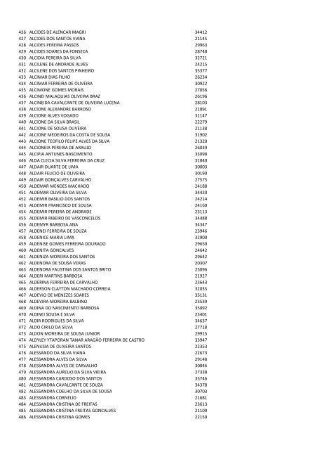 Veja aqui a relação de nomes - Codhab