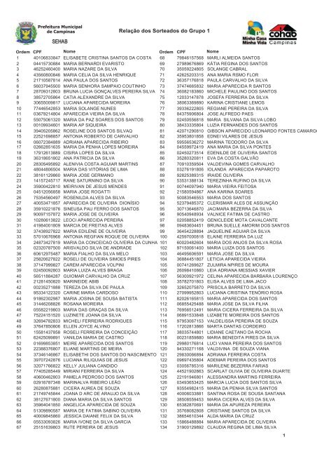 Relação de nomes por ordem de sorteio - Cohab Campinas