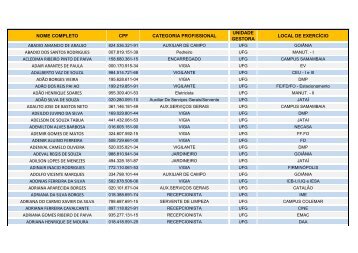 nome completo cpf categoria profissional ... - PRODIRH - UFG