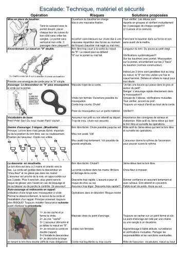 escalade noeuds gestes et manoeuvres, le guide