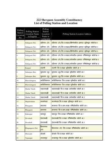 222 Shevgaon Assembly Constituency List of Polling Station and ...