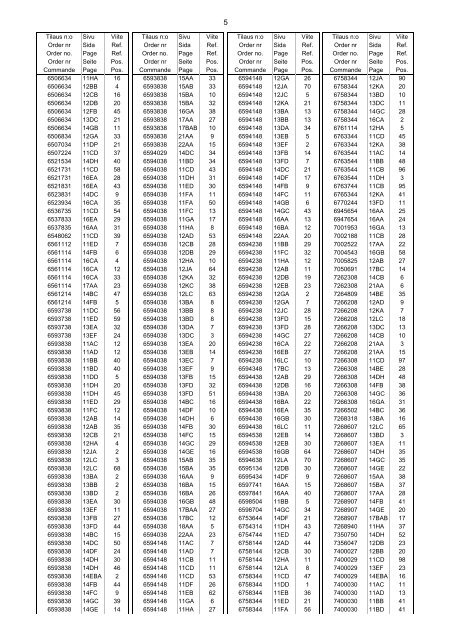 Varaosaluettelo Reservdelskatalog Parts Book ... - Sampo-Rosenlew