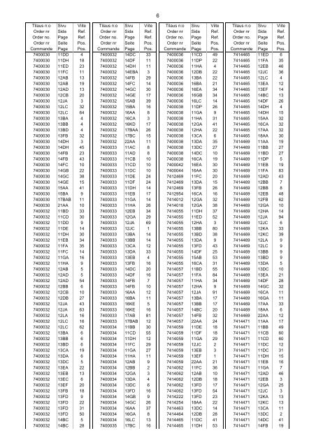 Varaosaluettelo Reservdelskatalog Parts Book ... - Sampo-Rosenlew