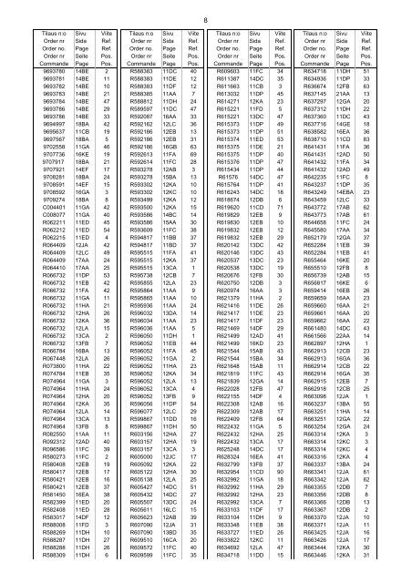 Varaosaluettelo Reservdelskatalog Parts Book ... - Sampo-Rosenlew