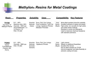 Methylon® Resins for Metal Coatings - RZ-tek