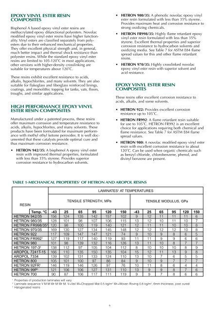 Hetron-Ashland Resins