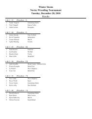 Results Winter Storm Tuesday, December 28, 2010 Novice ...