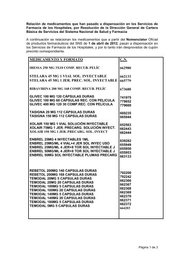 Relación de medicamentos