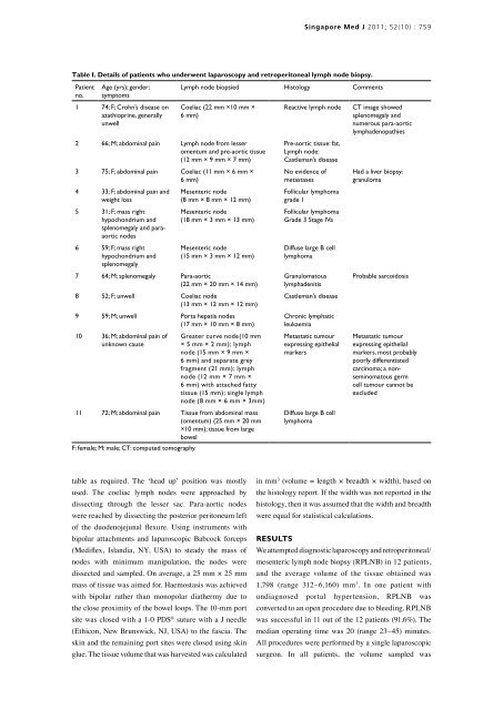 Laparoscopic retroperitoneal/mesenteric lymph ... - APAMED Central