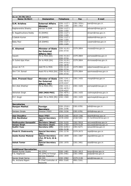 Organization Structure - Ministry of External Affairs