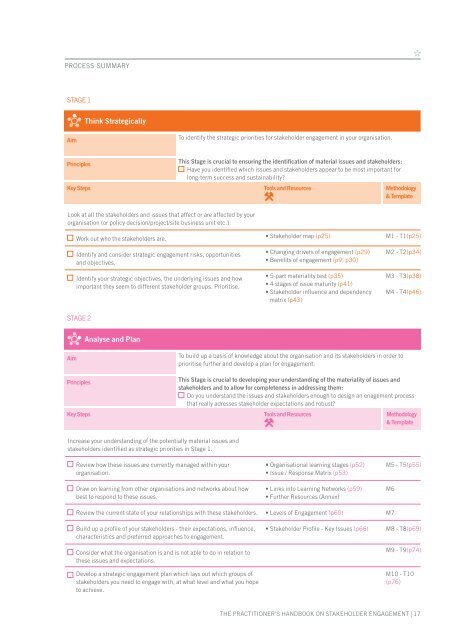 The Stakeholder Engagement Manual Volume 2 - AccountAbility