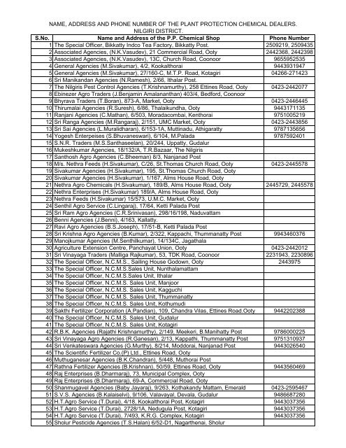 Address & Phone No. of Pesticide Dealers - The Nilgiris