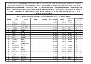 Résultats 2010 - Ronde des Foies Gras de Mauvezin