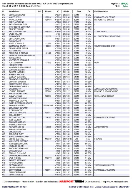 Résultats semi marathon Lille 2012 - Laon Footing Sympa