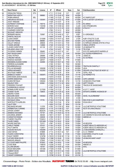 Résultats semi marathon Lille 2012 - Laon Footing Sympa