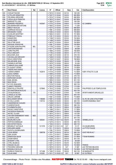 Résultats semi marathon Lille 2012 - Laon Footing Sympa