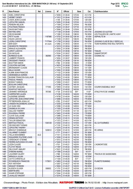 Résultats semi marathon Lille 2012 - Laon Footing Sympa