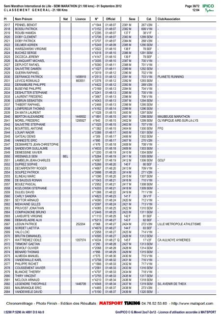 Résultats semi marathon Lille 2012 - Laon Footing Sympa