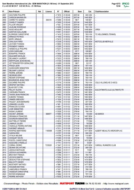 Résultats semi marathon Lille 2012 - Laon Footing Sympa