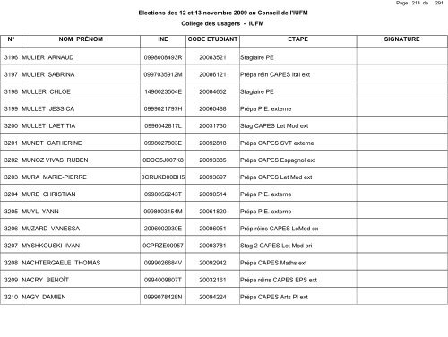 1 de Elections des 12 et 13 novembre - IUFM