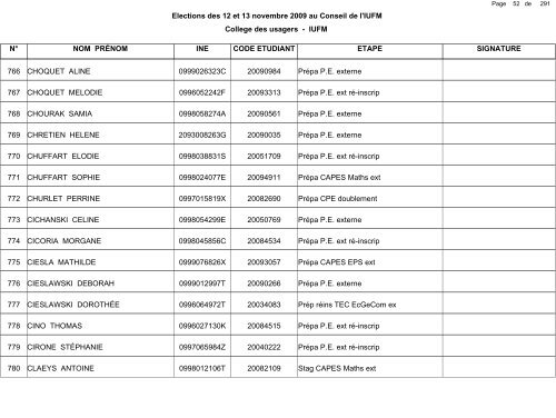 1 de Elections des 12 et 13 novembre - IUFM