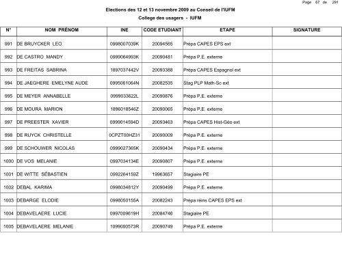 1 de Elections des 12 et 13 novembre - IUFM