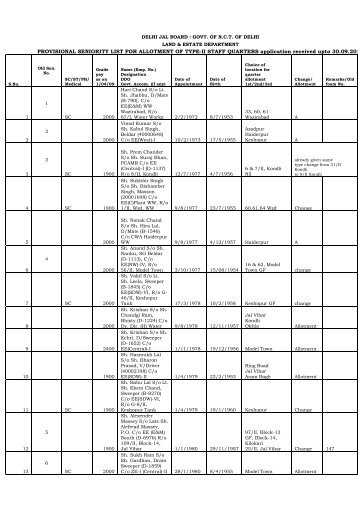 Provisional Seniority List of type-II qtr. (form received upto ... - Delhi