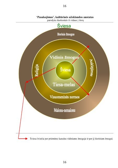 KABALA - Kabbalah Arizal