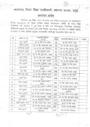 District Primary Teacher Transfer List (under 34540) - Jamui