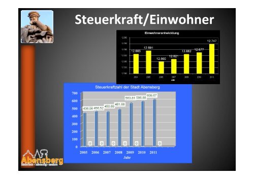 4.108.194 € 2011: 4.598.638 ... - Stadt Abensberg