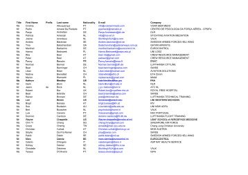 Participants List - EAAP