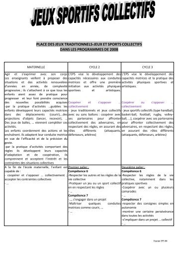 Module EPS Jeux Collectifs C1 C2 - Académie d'Aix-Marseille