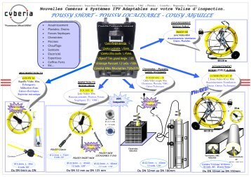 Caméras ITV & Applications.pdf - delta technique instrumentation